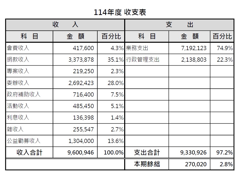 114年財務報告